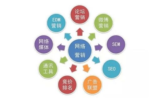 互聯(lián)網(wǎng)營銷師 數(shù)字化時(shí)代的產(chǎn)品推廣專家